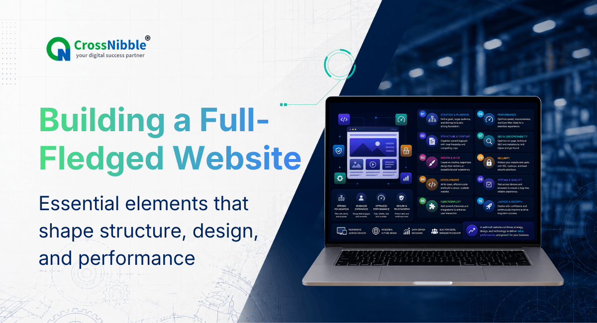 Components of a full-fledged website Crafting a Comprehensive Website Comprehensive website development framework