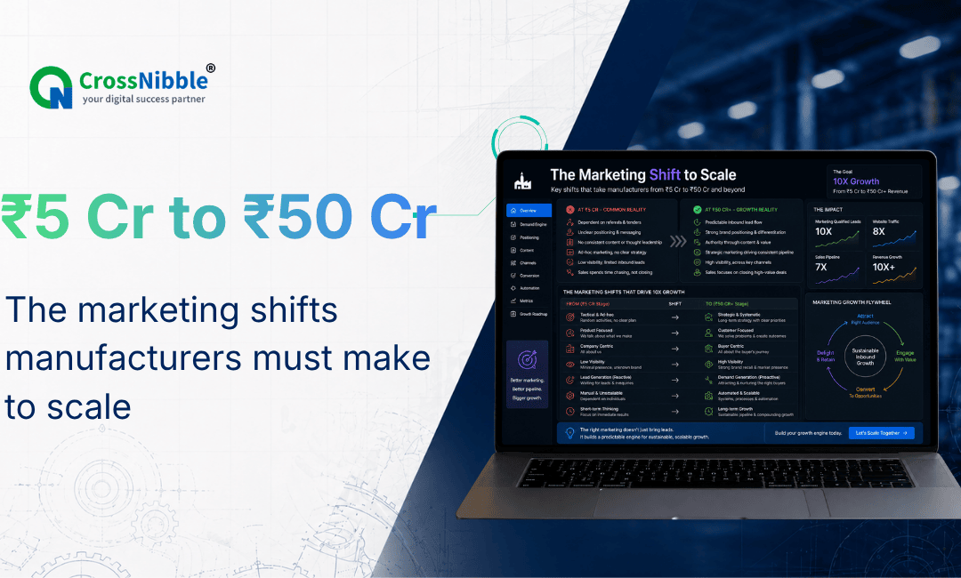 Scaling from ₹5 crore to ₹50 crore: marketing shifts required in manufacturing